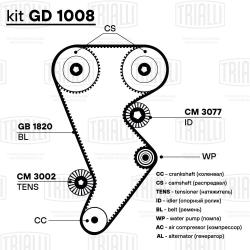 TRIALLI GD 1008 Ремкомплект ГРМ для автомобилей Chery IndiS S18D (10-) 1.3i (1 ремень HNBR/2 ролика)