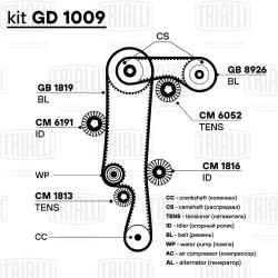 Ремень ГРМ для а/м Skoda Fabia (07-) 1.4i (130*20) (HNBR стекловолок.) (GB 1819)