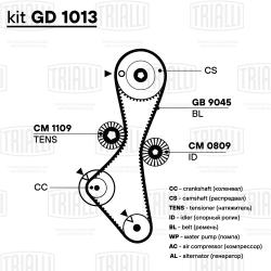 Ремень ГРМ для а/м Mitsubishi L200 (96-) 2.4i (124*29) (HNBR стекловолокно) (GB 9045)
