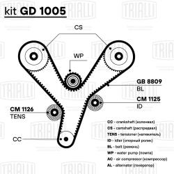 Ремень ГРМ для а/м Mitsubishi Pajero IV (06-) 3.5i/3.8i (201*32) (HNBR стекловолок.) (GB 8809)