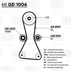 Ремень ГРМ для а/м Great Wall Hover H5 (11-) 2.0d (171*25) (HNBR стекловолок.) (GB 8807)