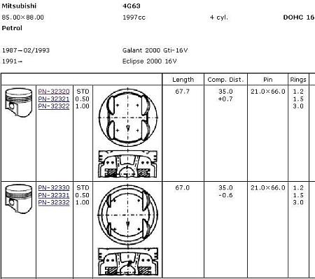 PN-32330 поршень в сборе STD MITSUBISHI 4G63 DOHC 16V PIN 21mm -0.6 PN32330